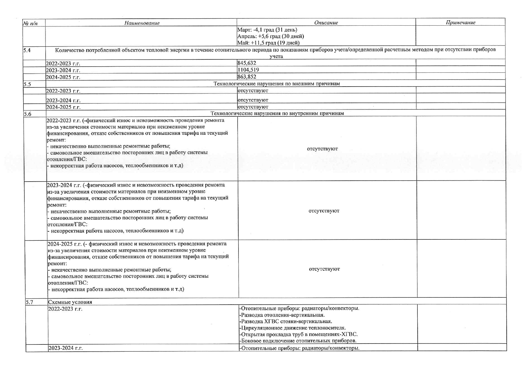 Мероприятия подготовки ООО УК "Покровские ворота" к отопительному периоду 2026-27гг изображение 1