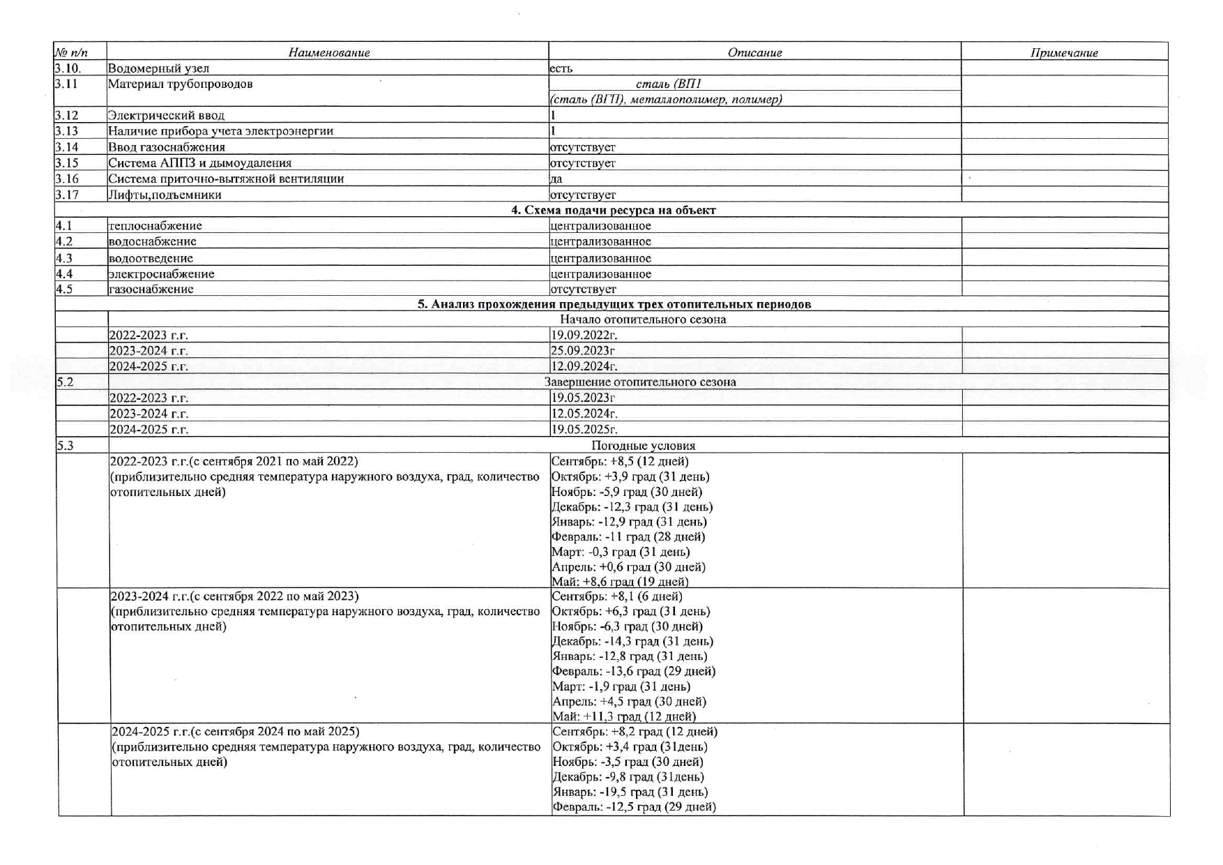 Мероприятия подготовки ООО УК "Покровские ворота" к отопительному периоду 2026-27гг изображение 1