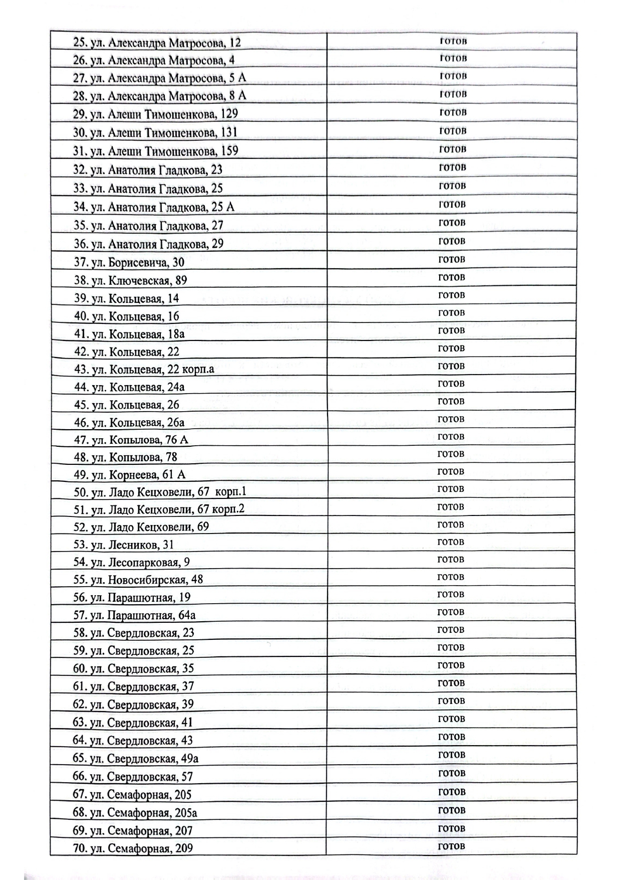 Получили важнейший документ – паспорт готовности к зиме 2025-2026гг. изображение 1