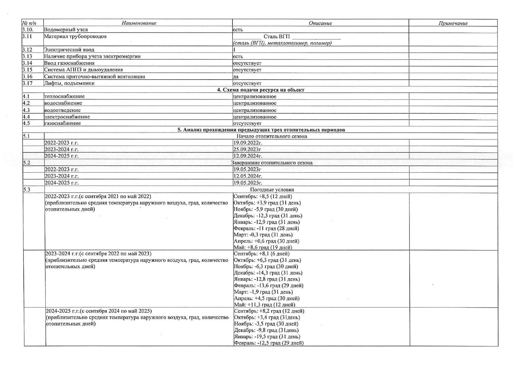 Мероприятия подготовки ООО УК "Покровские ворота" к отопительному периоду 2026-27гг изображение 1