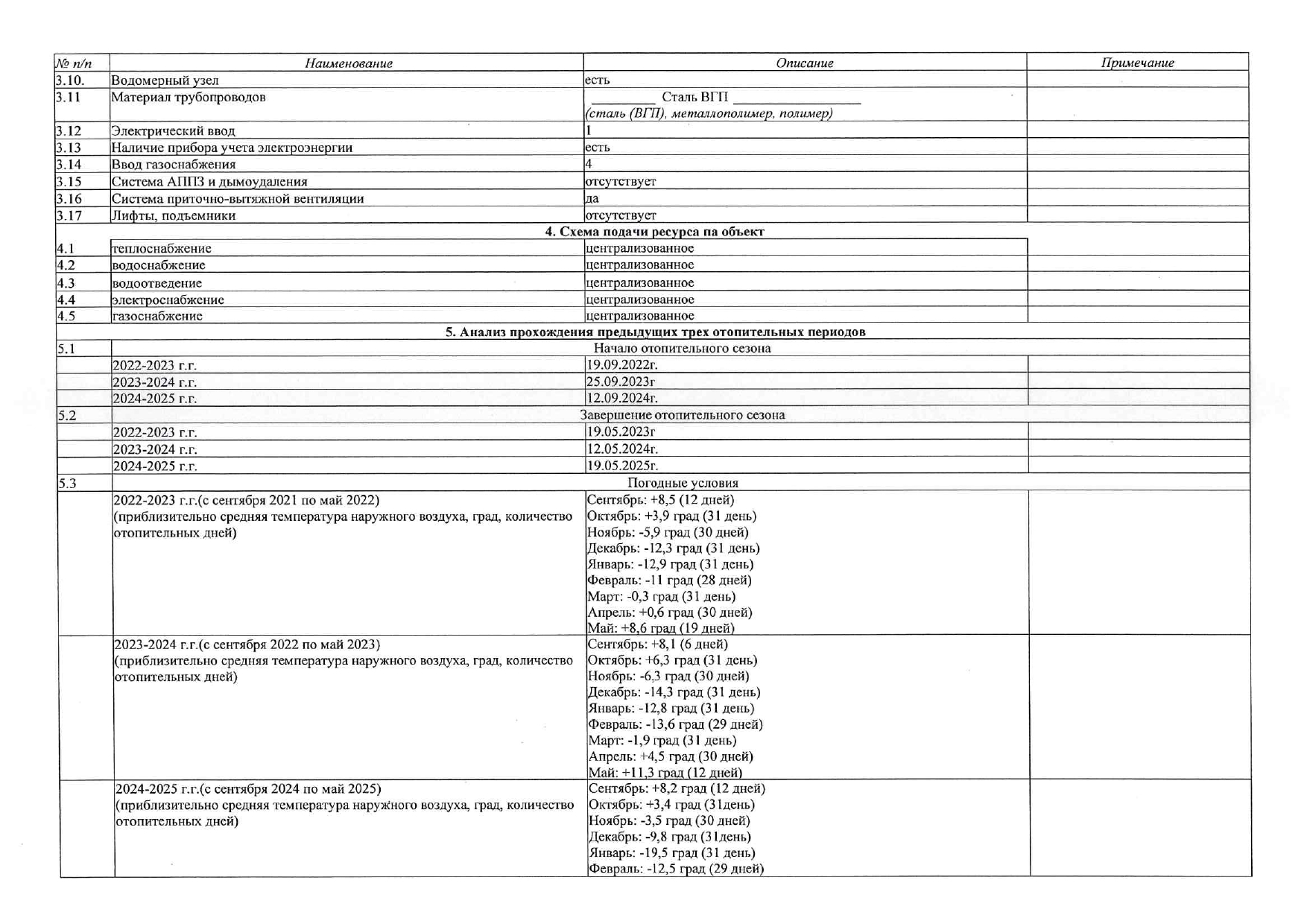 Мероприятия подготовки ООО УК "Покровские ворота" к отопительному периоду 2026-27гг изображение 1
