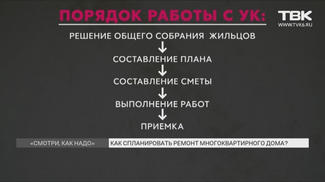 «Смотри, как надо» планировать текущий ремонт в многоквартирном доме «Смотри, как надо» планировать текущий ремонт в многоквартирном доме