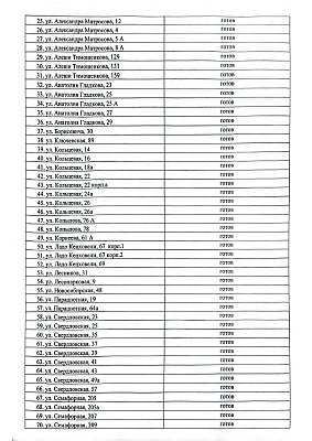 Получили важнейший документ – паспорт готовности к зиме 2025-2026гг. изображение 1