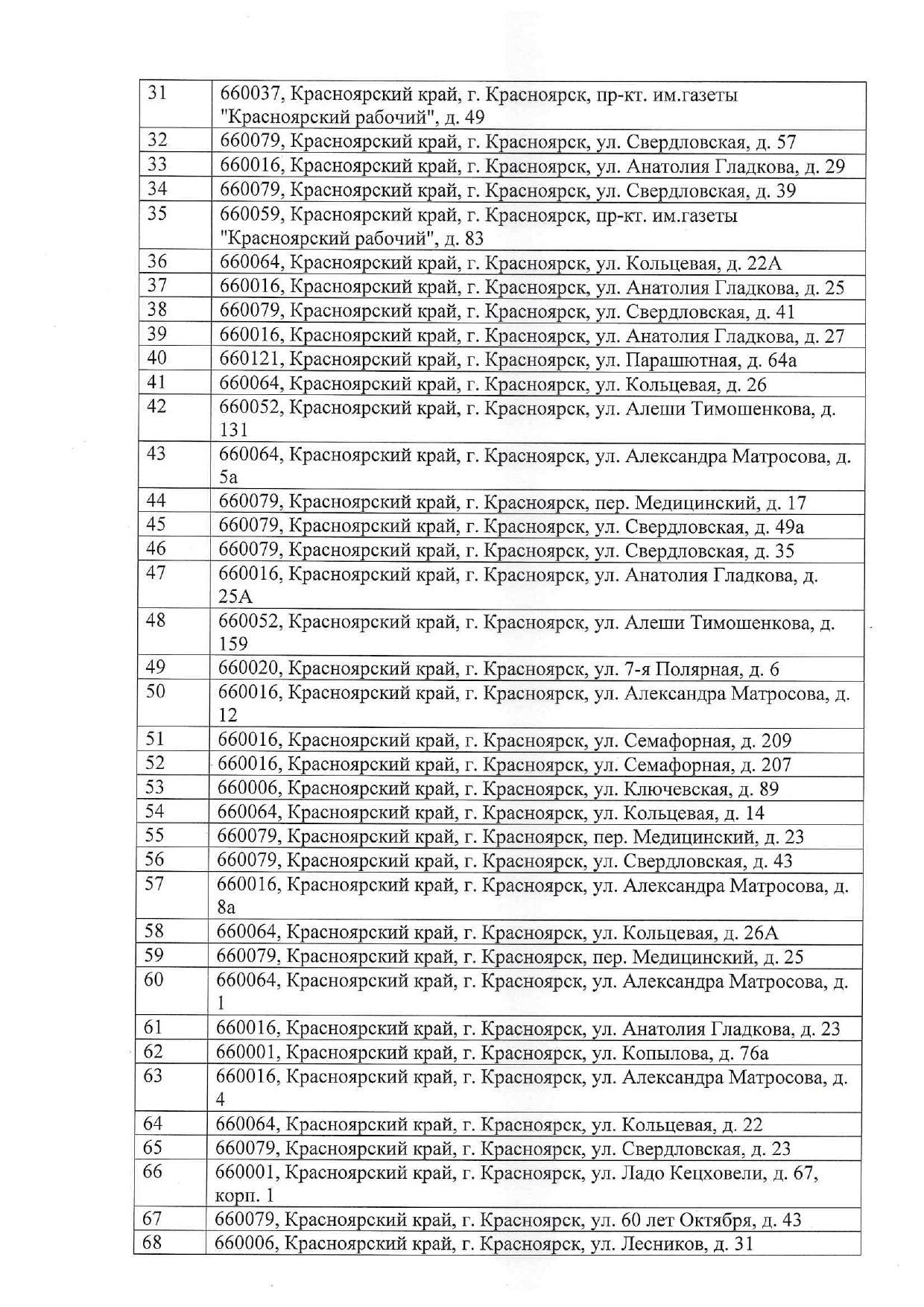 УК "Покровские ворота" Паспорт готовности к отопительному сезону 2026/2027 изображение 1